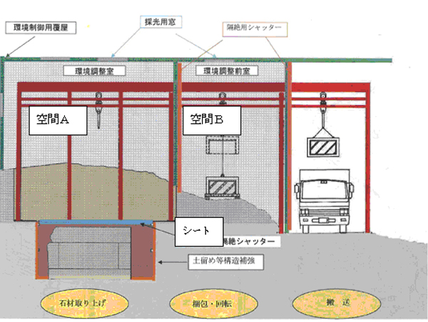 図1．断熱覆屋の模式図