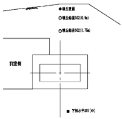 図1．墳丘部南北断面の温度測定点の配置図