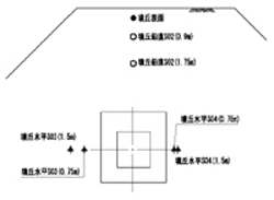 図3．墳丘部南北断面の温度測定点の配置図