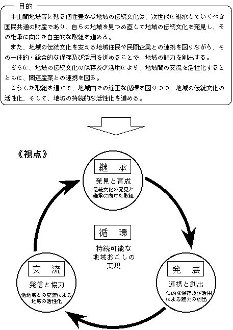 伝統文化を活かした地域おこしの視点と実践（概要）の画像