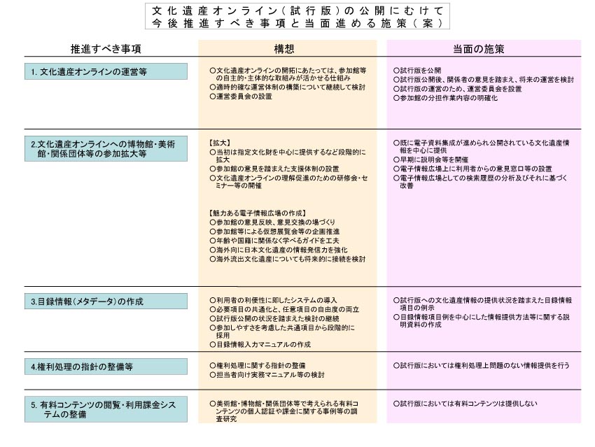 今後推進すべき事項と当面進める施策（案）画像