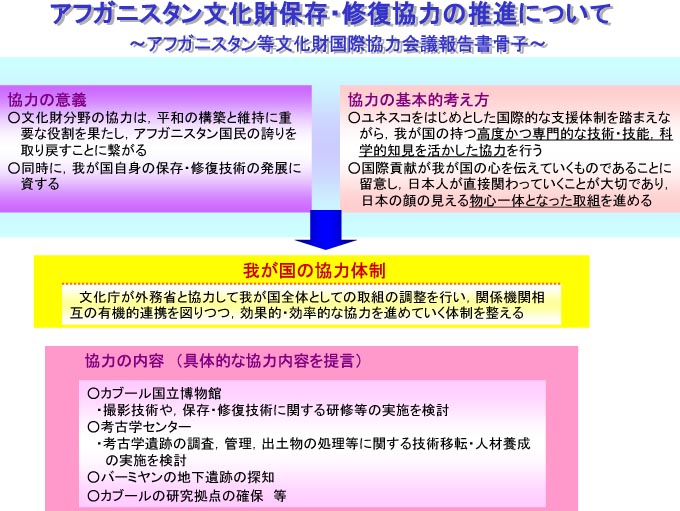 アフガニスタン文化財保存・修復協力の推進について ーアフガニスタン等文化財国際協力会議報告書骨子ー 