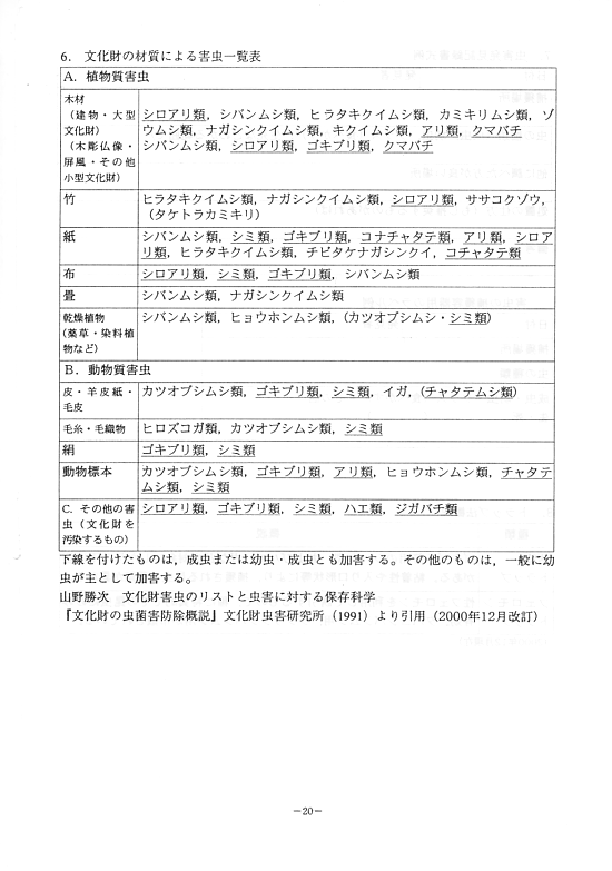 文化財の生物被害防止に関する日常管理の手引24