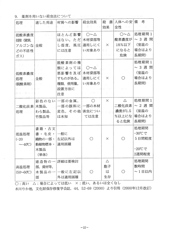 文化財の生物被害防止に関する日常管理の手引26