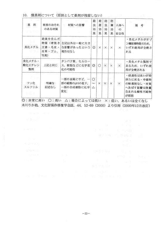 文化財の生物被害防止に関する日常管理の手引27