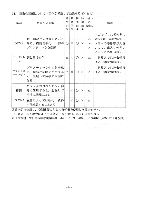 文化財の生物被害防止に関する日常管理の手引28