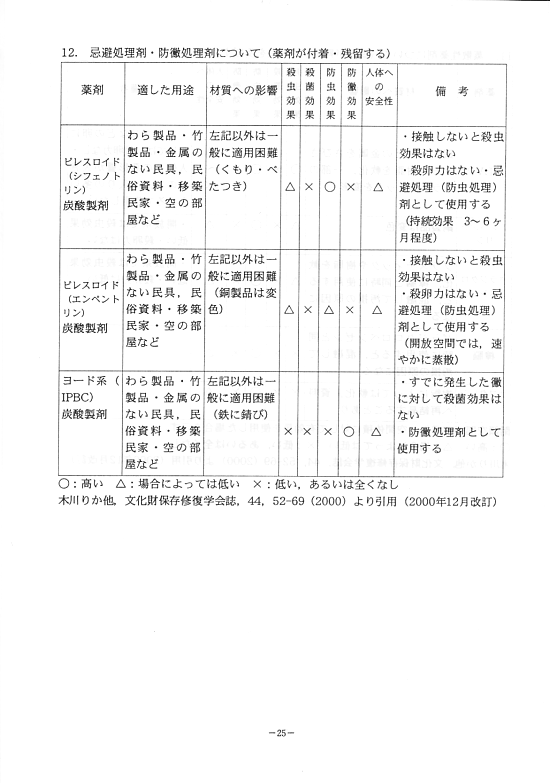 文化財の生物被害防止に関する日常管理の手引29