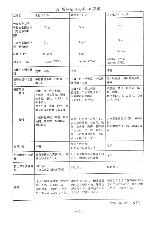 文化財の生物被害防止に関する日常管理の手引34