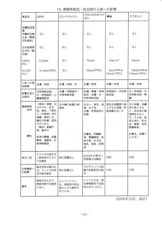 文化財の生物被害防止に関する日常管理の手引35