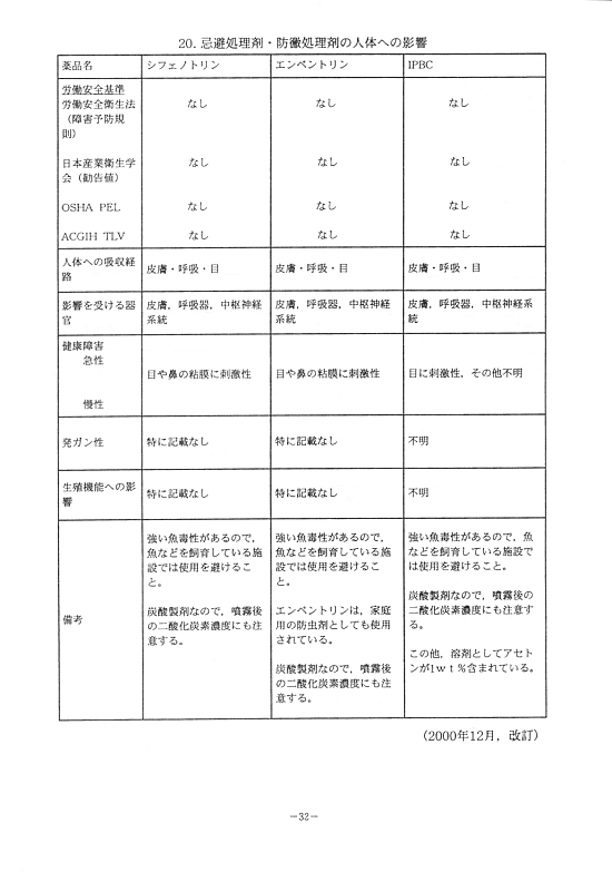 文化財の生物被害防止に関する日常管理の手引36