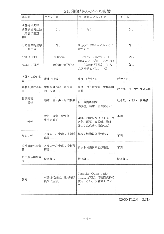 文化財の生物被害防止に関する日常管理の手引37