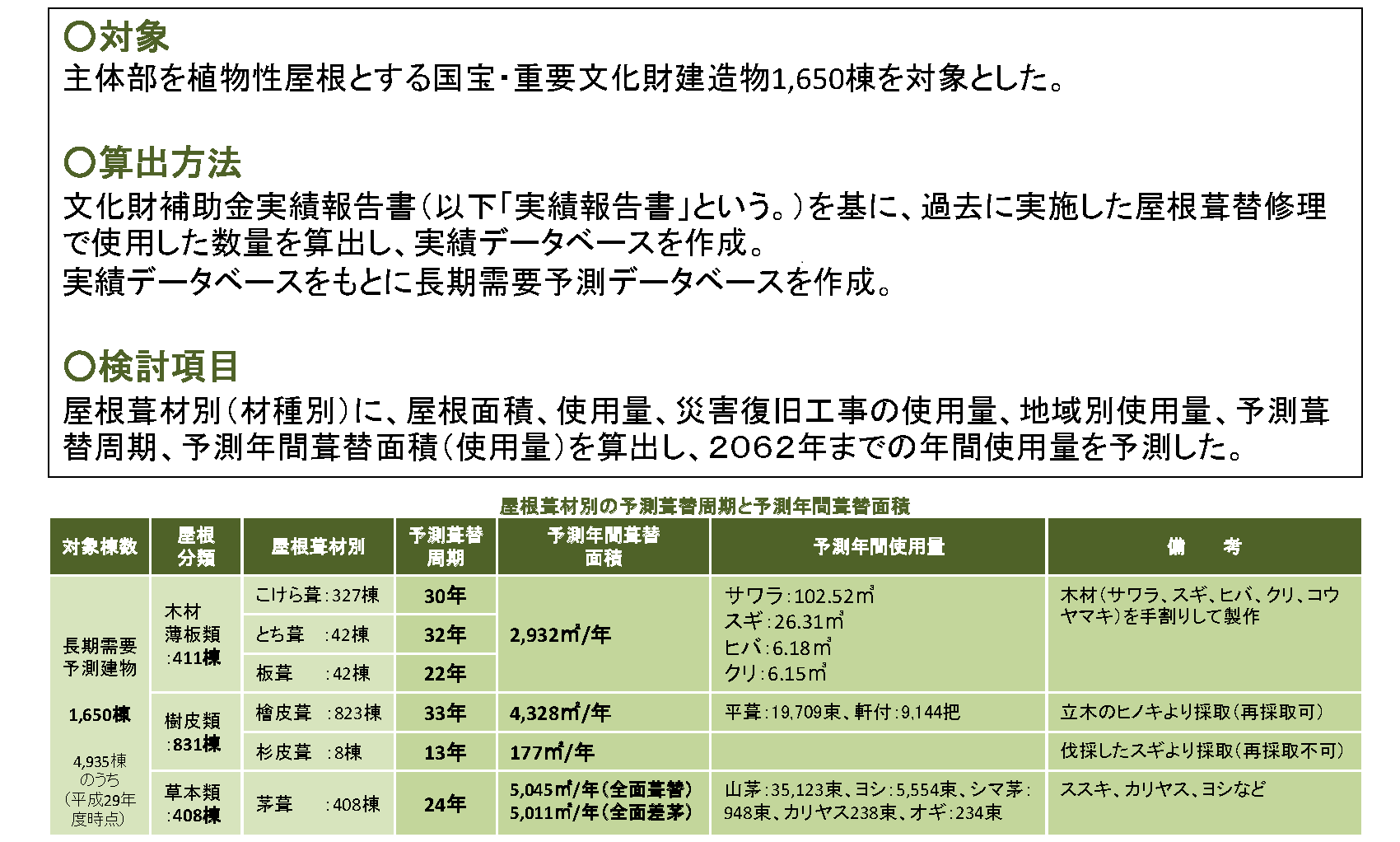 ふる森概念図