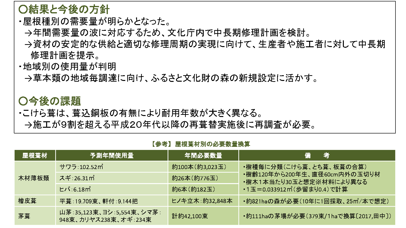 ふる森概念図