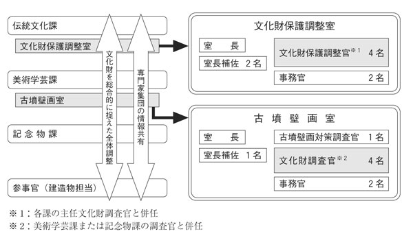 組織図