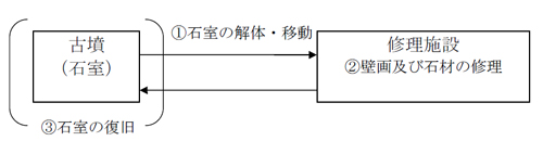 恒久保存方針のイメージ