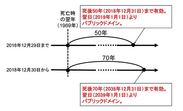 図2