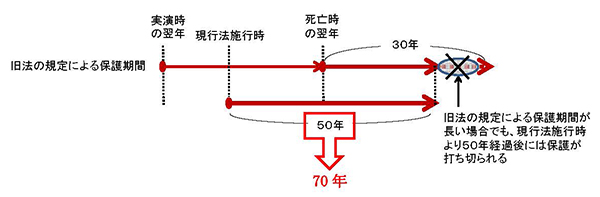 2020 法 著作 権 改正