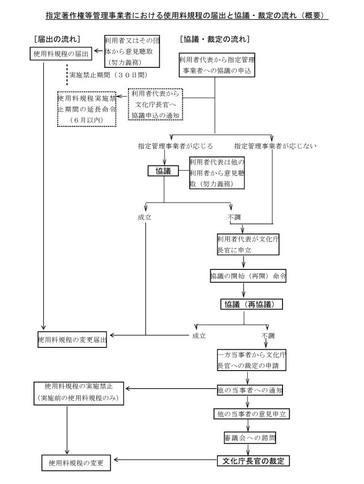 協議及び裁定