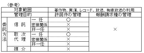 （参考）対象範囲