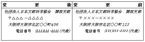 事業所の所在地