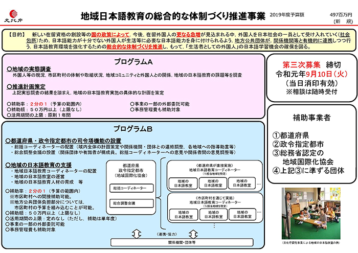 地域日本語教育の総合的な体制づくり推進事業