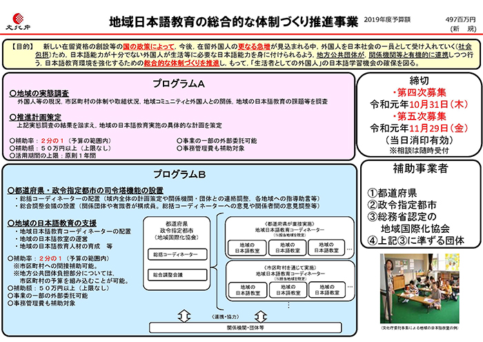 地域日本語教育の総合的な体制づくり推進事業