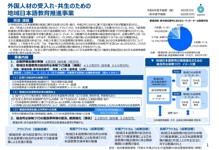 事業概要