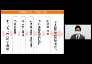 日本語教室立ち上げに係る課題等を説明する坪田係員