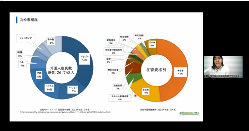 公益財団法人浜松国際交流協会による情報提供