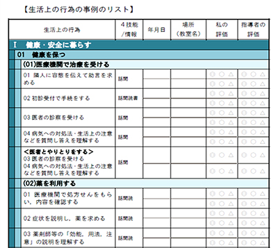 生活上の行為の事例リスト