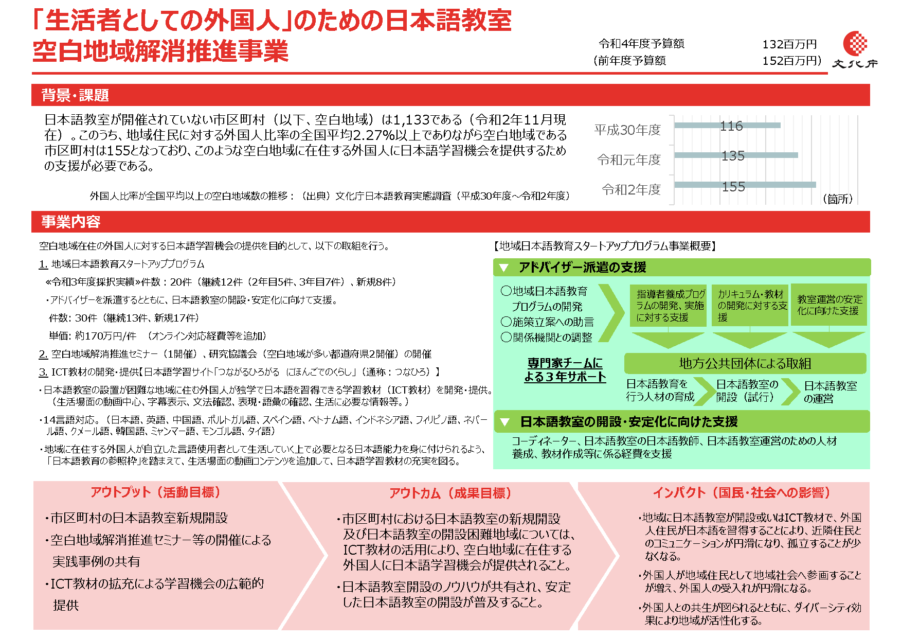 「生活者としての外国人」のための日本語教室空白地域解消推進事業　概要図（画像をクリックするとPDFが開きます。）