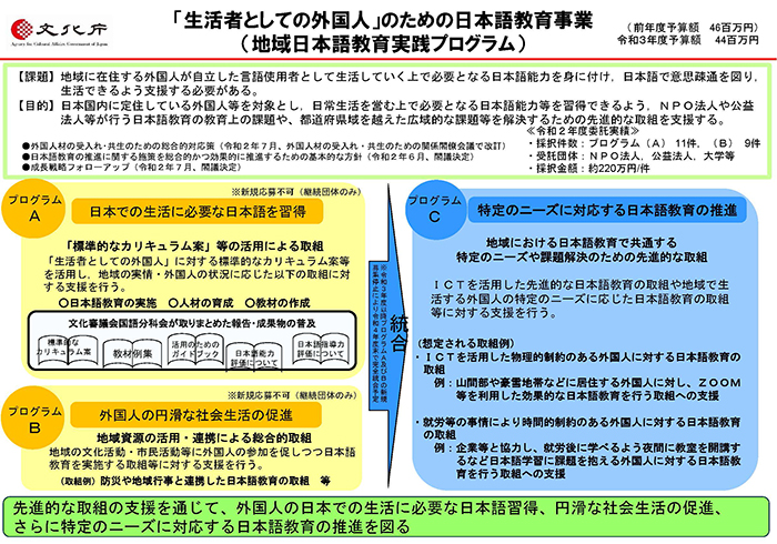 生活者としての外国人 のための日本語教育事業 文化庁