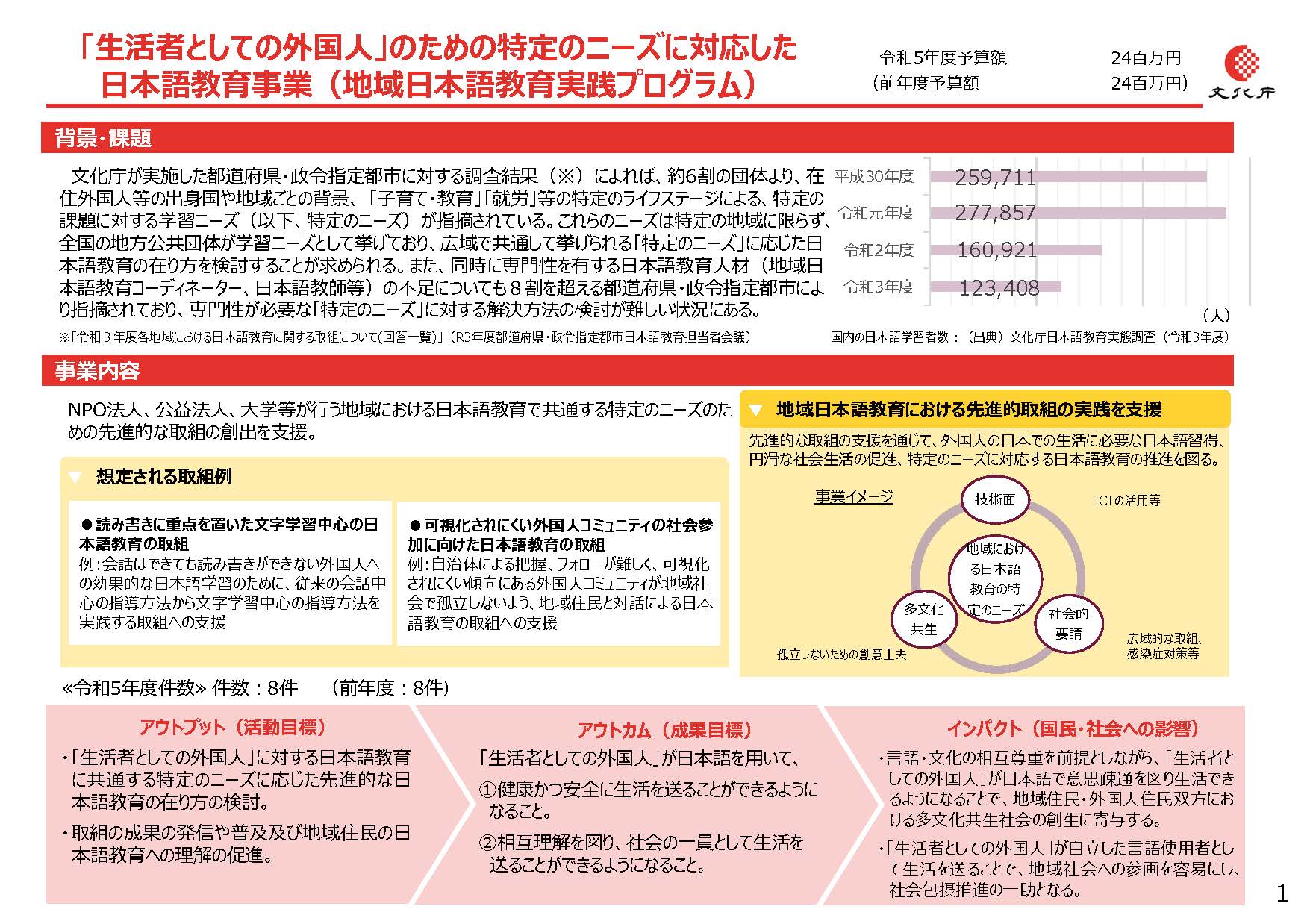「生活者としての外国人」のための特定のニーズに対応した日本語教育事業 概要図（画像をクリックすると PDF が開きます。）