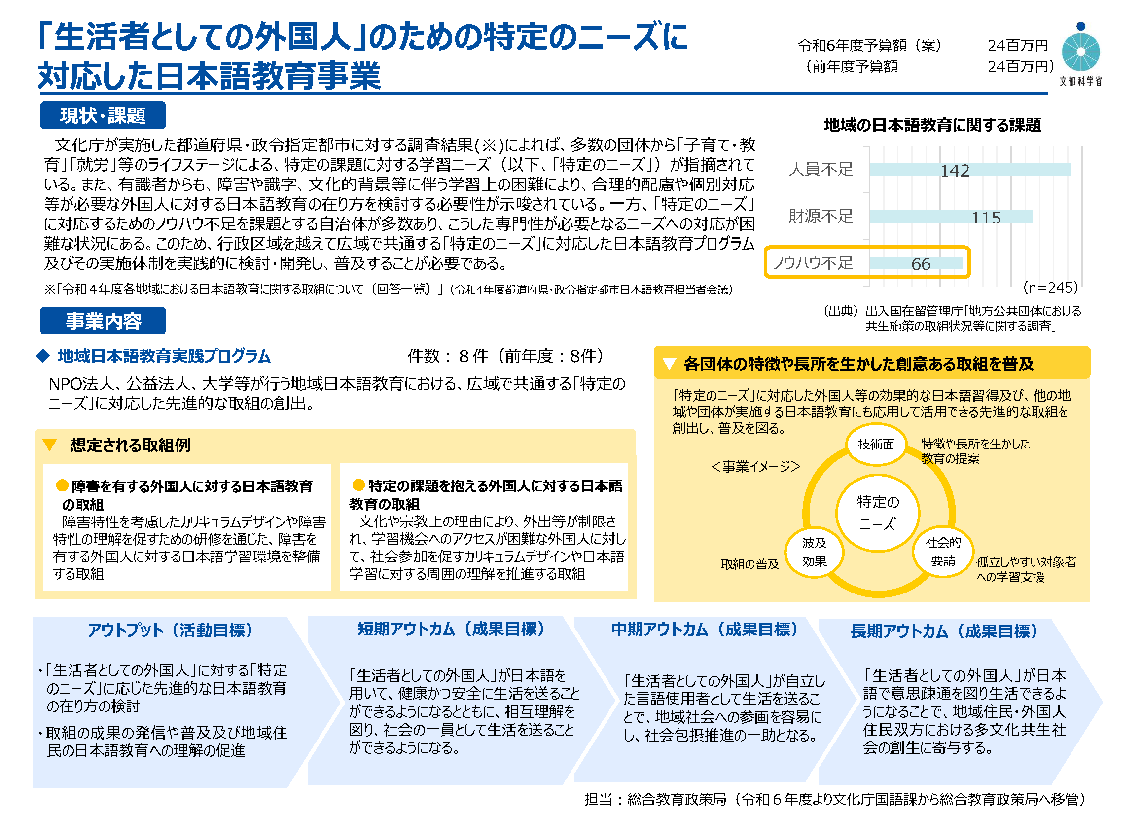 「生活者としての外国人」のための特定のニーズに対応した日本語教育事業 概要図（画像をクリックすると PDF が開きます。）