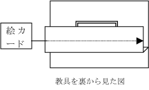 「でした」の教具