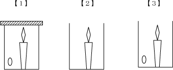 ろうそくが消えるのが早いのはどれかの図