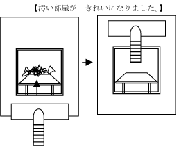 「きれいになります」の図