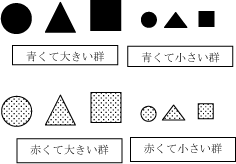 「〜くて」の勉強のやり方の図