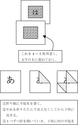 フラッシュカードの図