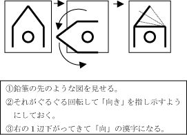 「向」の漢字を教える図