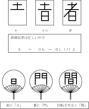 漢字を連想させて教える図1