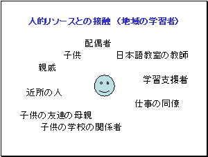 人的リソースとの接触（地域の学習者）