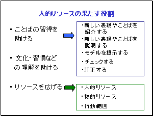 人的リソースの果たす役割