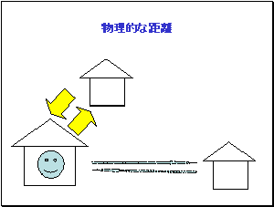 物理的な距離