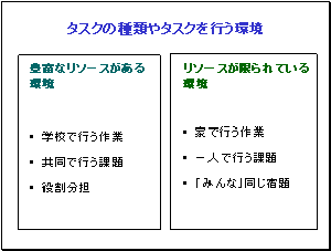 タスクの種類やタスクを行う環境