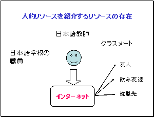 人的リソースを紹介するリソースの存在