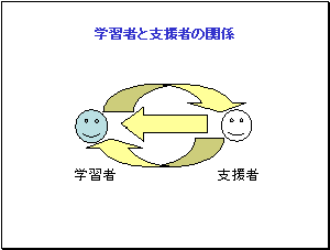 学習者と支援者の関係