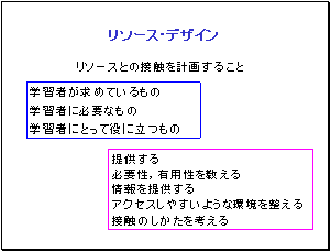 リソース・デザイン