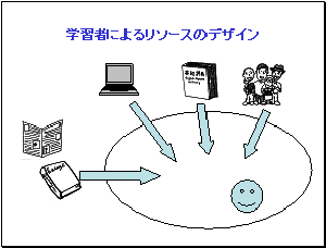 学習者によるリソースのデザイン