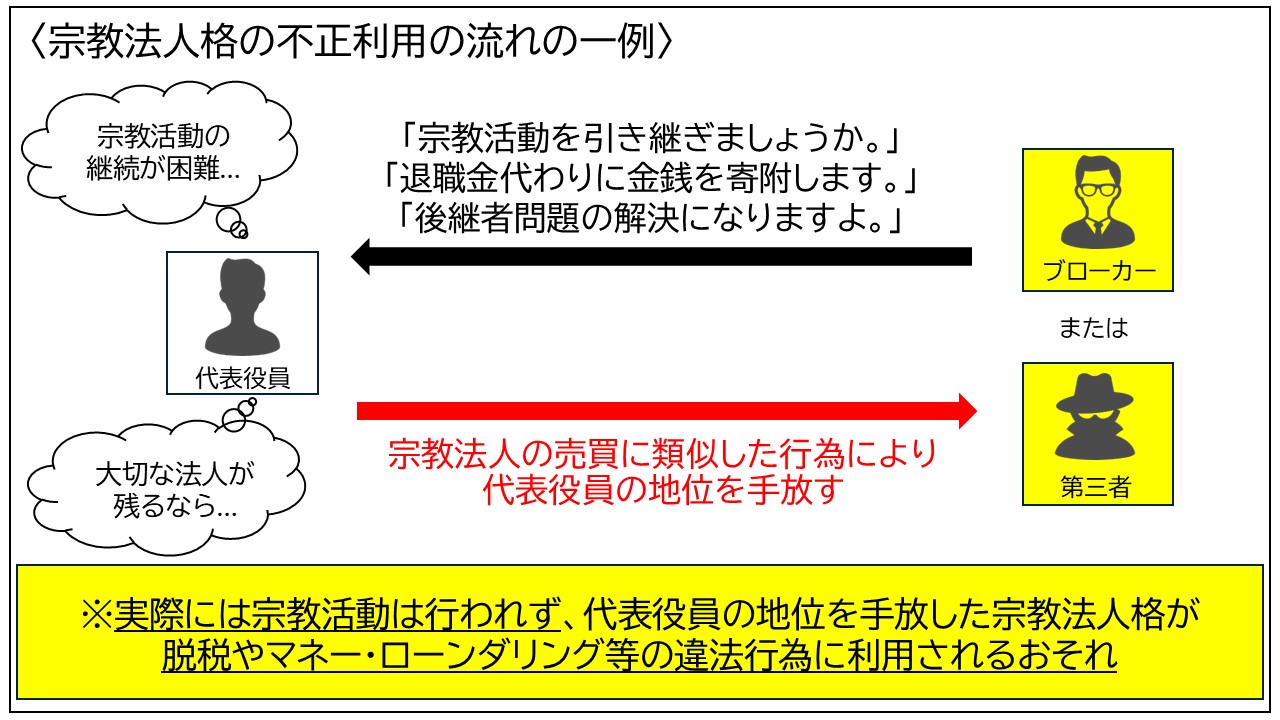 不正利用の一例